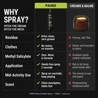 Muscle Reset Spray - 6